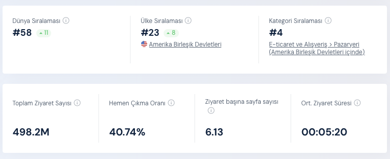 etsy istatistik 2